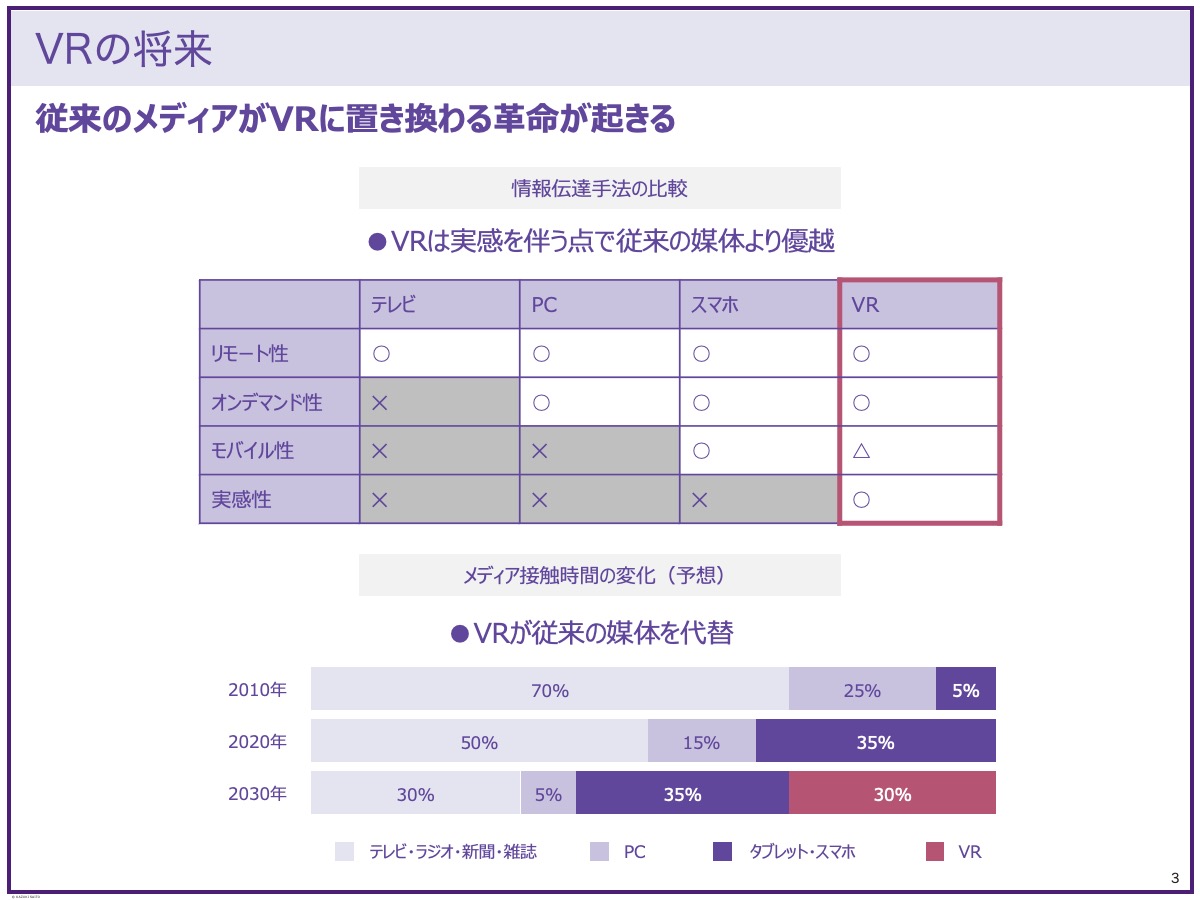 VR世界のビジョン